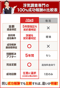 浮気調査特化型 Akai探偵事務所－大阪梅田 place picture